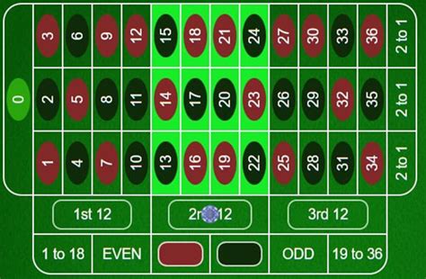 Dozens Bet in Roulette: Tests and Strategies.